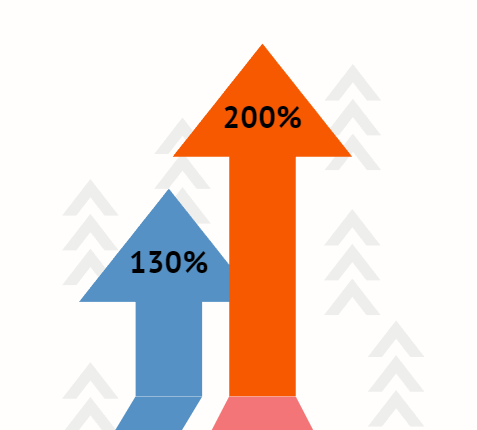 Google увеличивает процент масштабирования шрифта