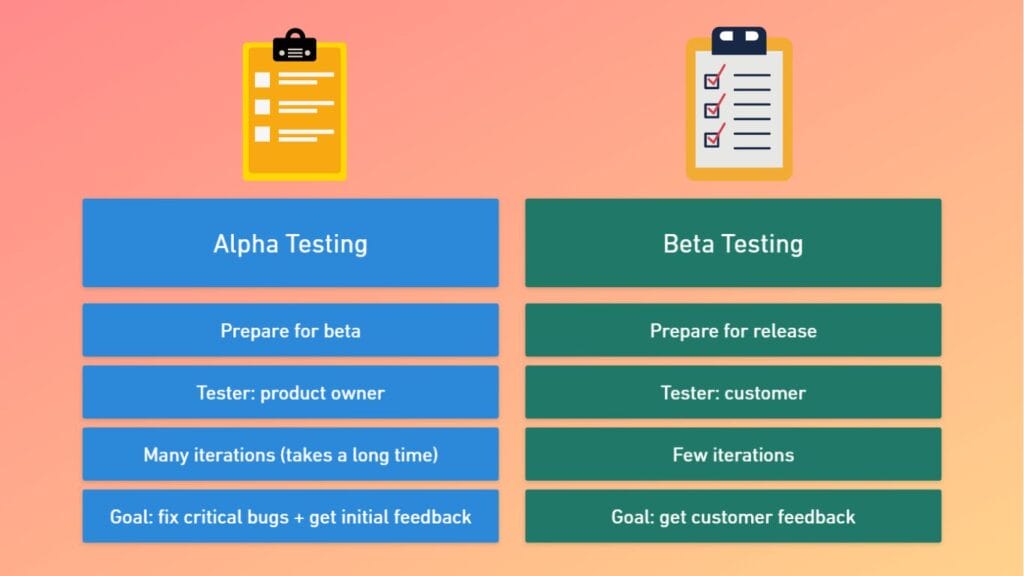 Альфа и бета тестирование