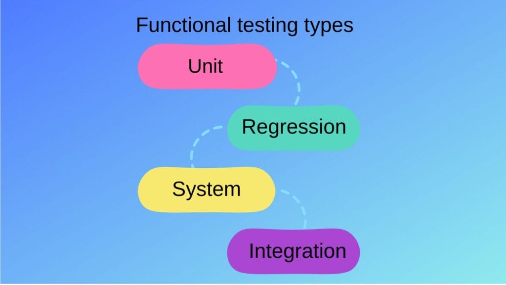 Виды функционального тестирования