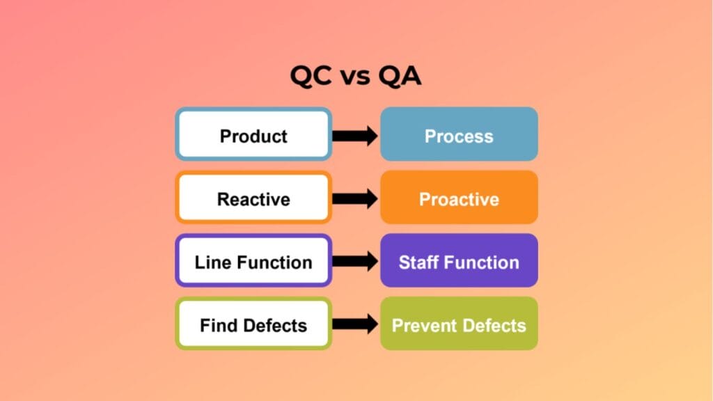 QC vs QA