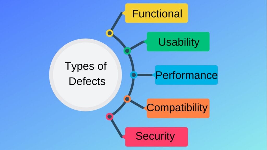 Типы дефектов в тестировании