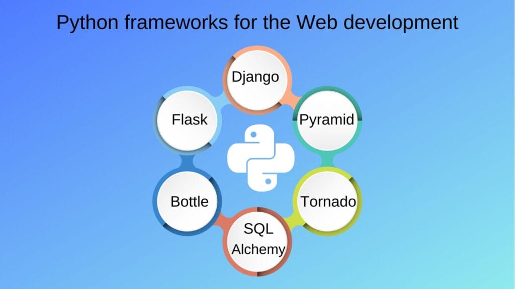 Использование Python в веб-разработке