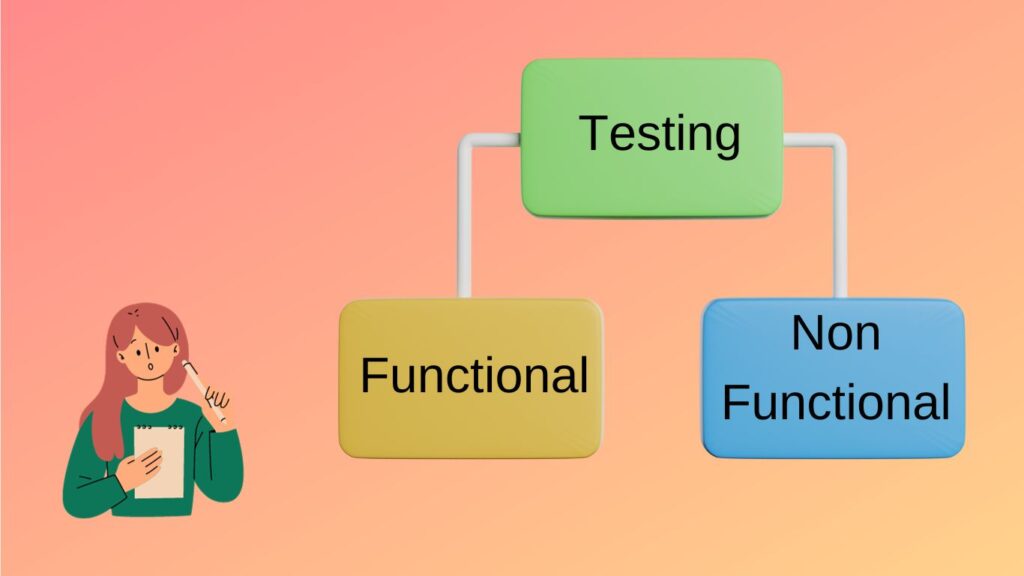 Types of Testing