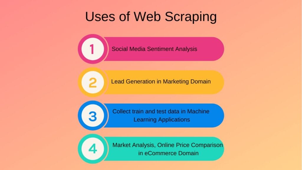 Для чего нужен парсинг на Python