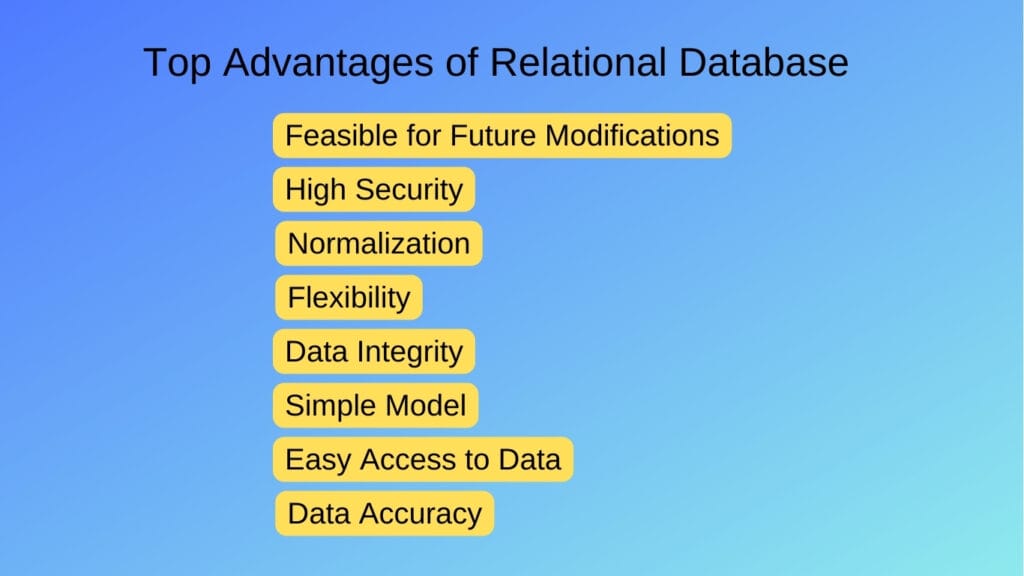 Advantages of Relational Database