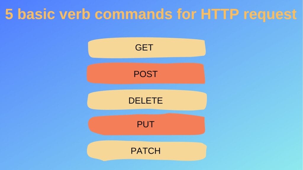 5 basic verb commands for HTTP request