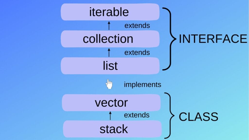 Интерфейсы и наследование в Java