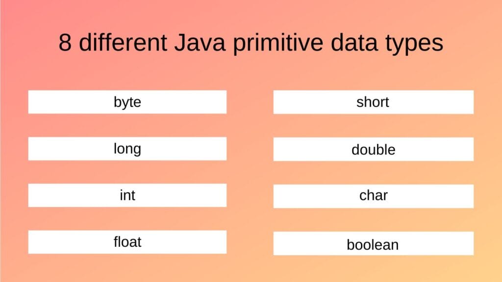 Примитивные типы данных в Java