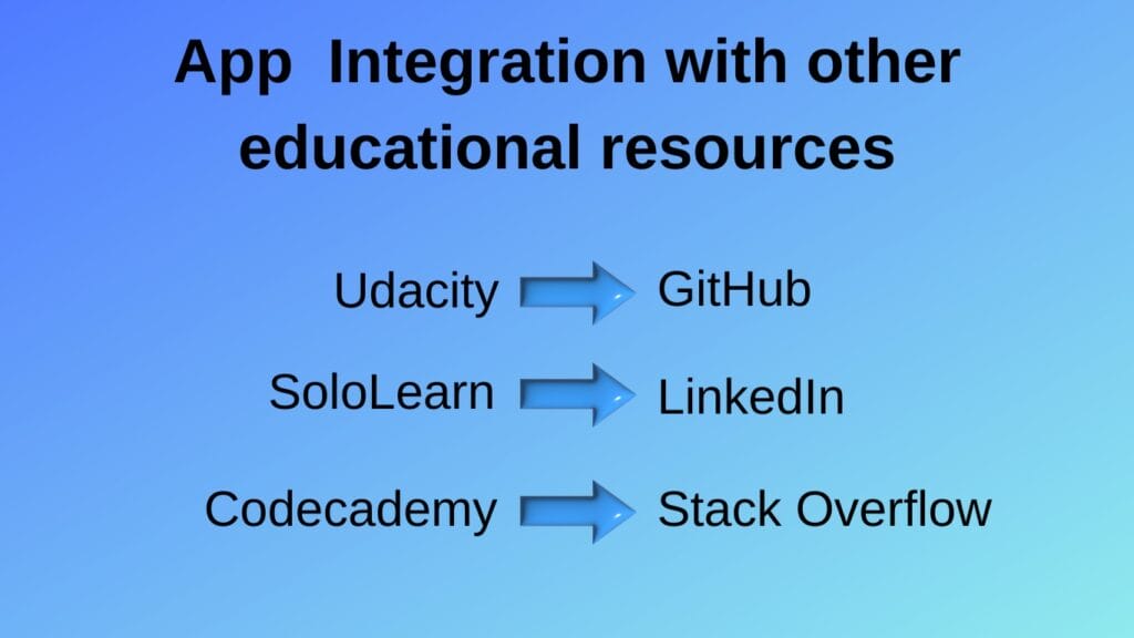 Integration with other educational resources