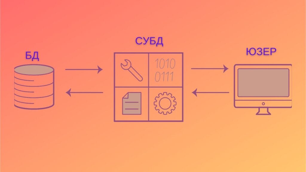 СУБД