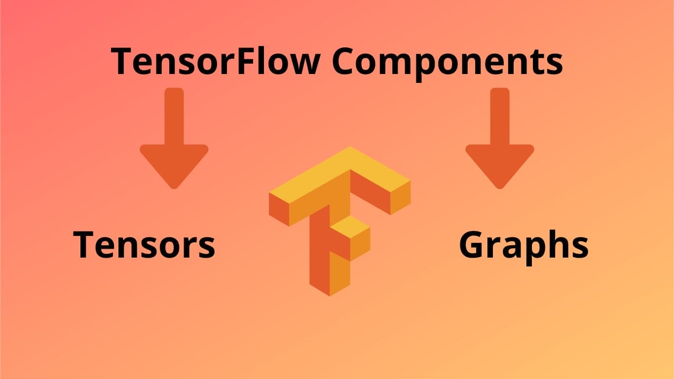 Tensorflow що це і які основні можливості застосування