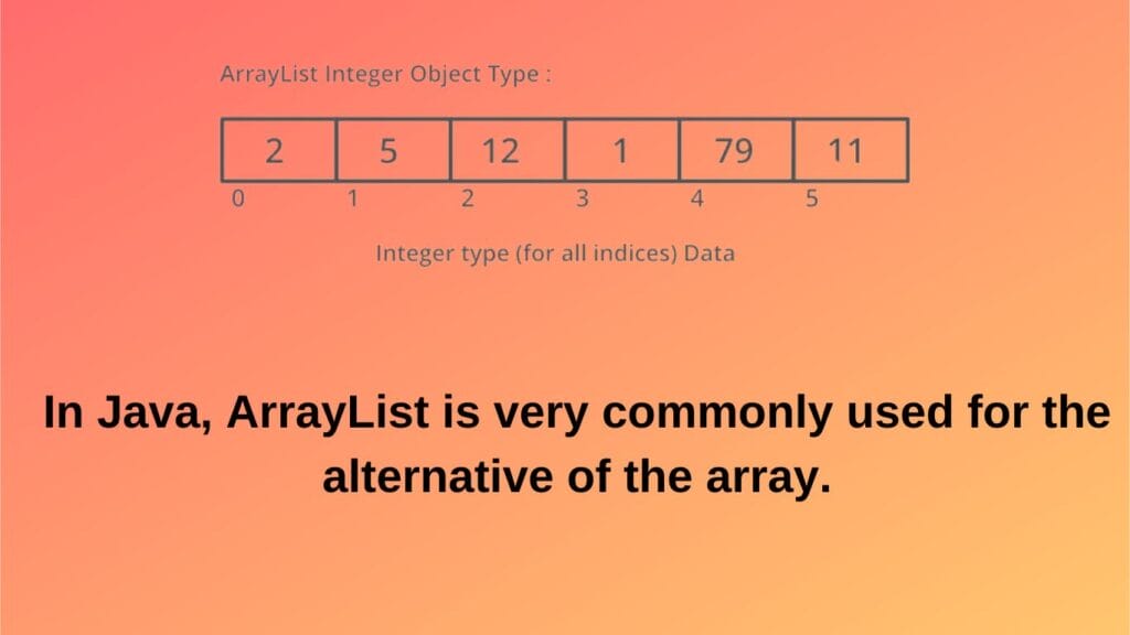 ArrayList is very commonly used