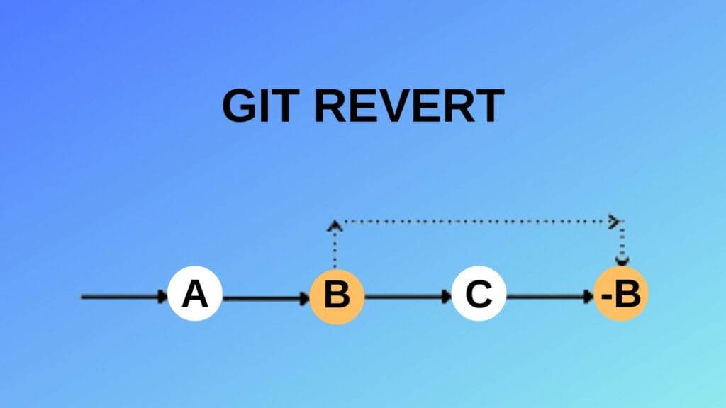 Git revert