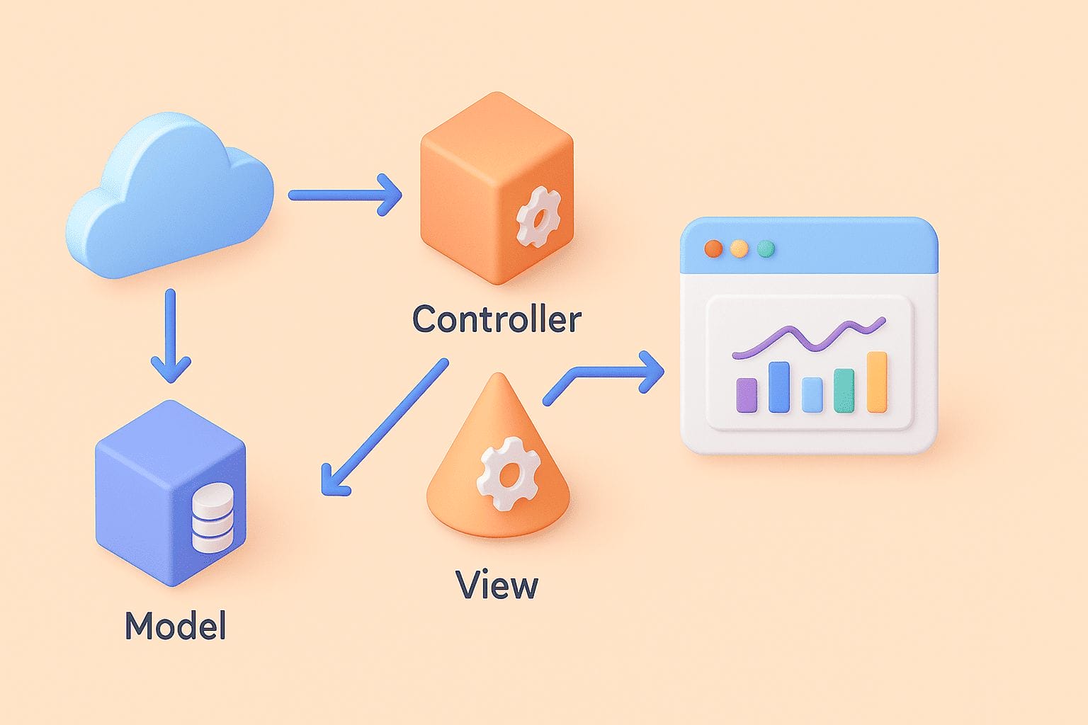 Як створити динамічні вебзастосунки за допомогою підходу MVC