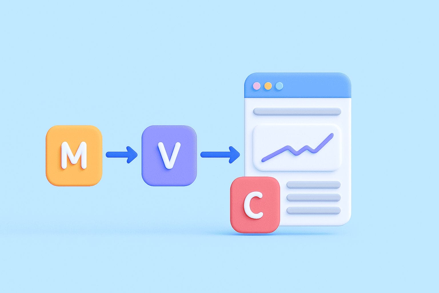 Що таке патерн MVC для програмування динамічних вебзастосунків