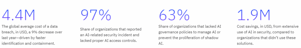 статистика кибербезопасности
